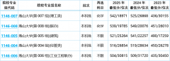 总占地面积400